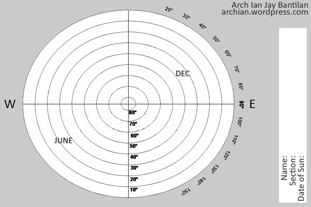 Blank Sun Chart  U2013 Solar Path Diagram  U2013 Tropical Design